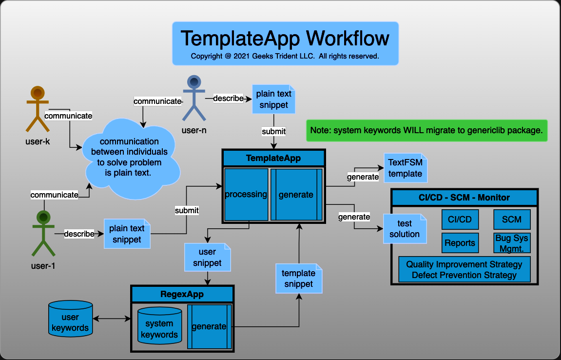 RegexApp Workflow